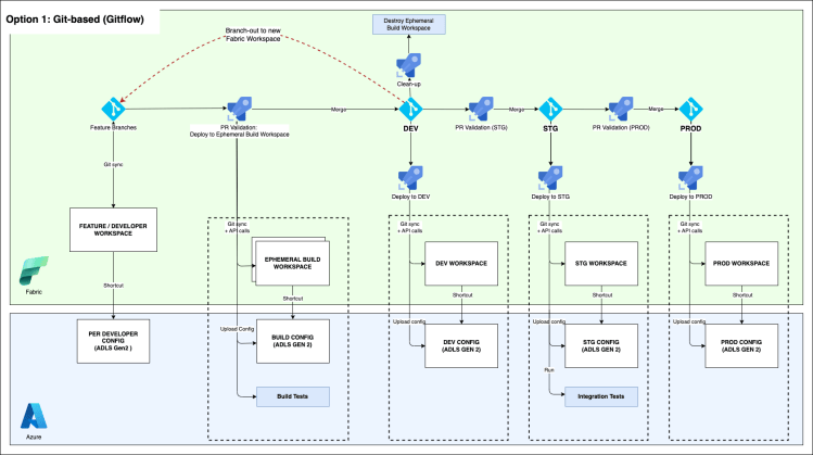 Unlocking AI Excellence: A Quick Start Guide to Azure Well-Architected ...